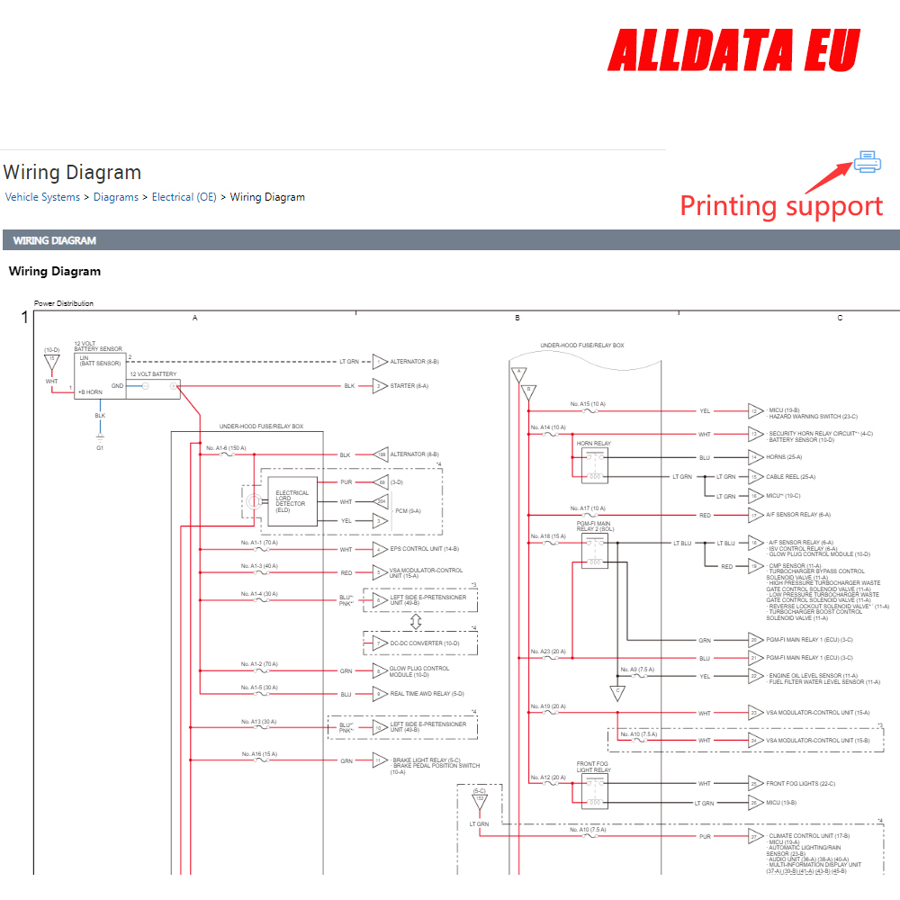 Alldata EU Repair Najnowsza Pe – Workshop Tools Diagram recenzja i cena
